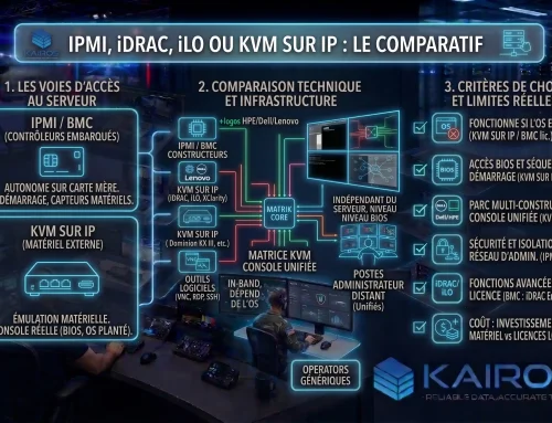 IPMI, iDRAC, iLO ou KVM sur IP : quel accès distant pour vos serveurs ?