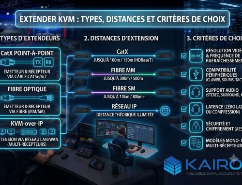 Extender KVM : types, distances et critères de choix