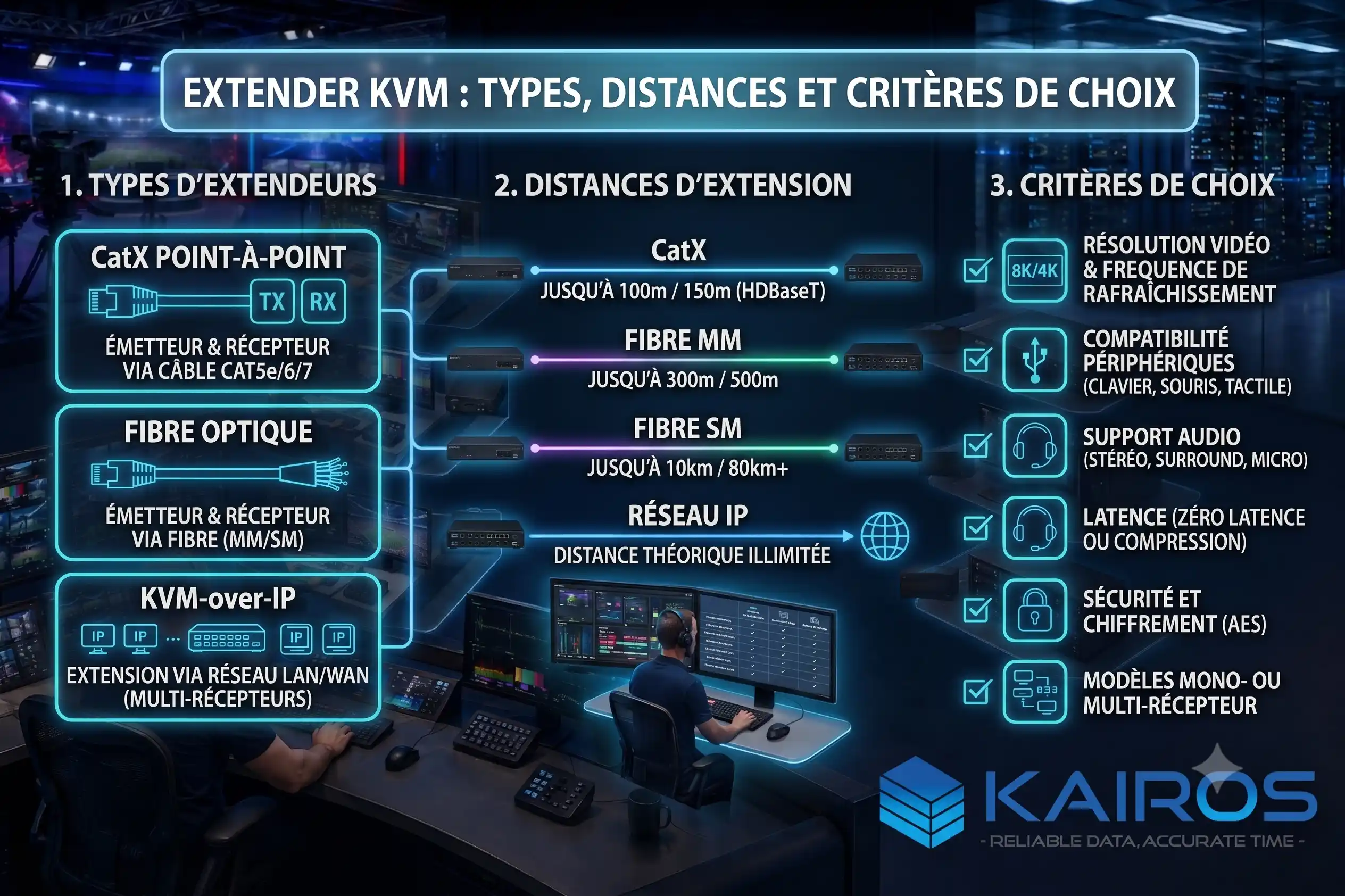 Extender KVM : types, distances et critères de choix