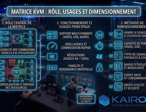 Matrice KVM : rôle, fonctionnement et dimensionnement