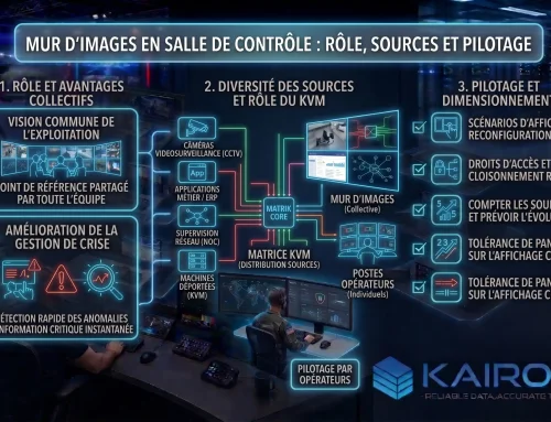 Mur d&rsquo;images en salle de contrôle : rôle, sources et pilotage