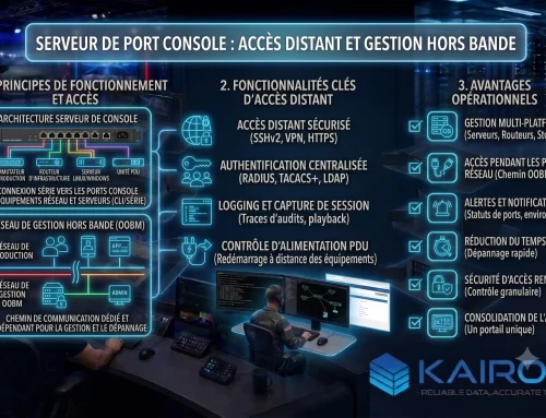 Serveur de port console : accès distant et gestion hors-bande